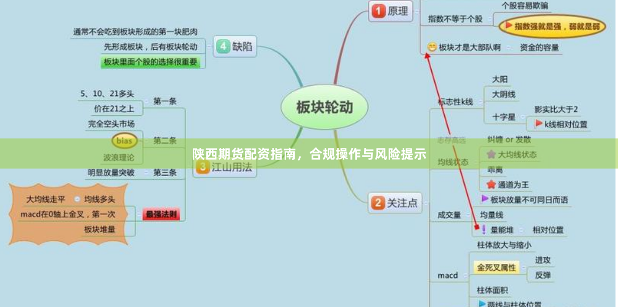 陕西期货配资指南，合规操作与风险提示