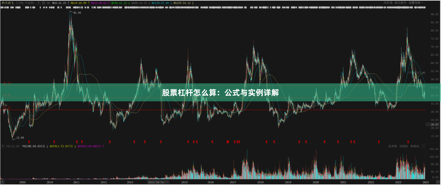 股票杠杆怎么算：公式与实例详解