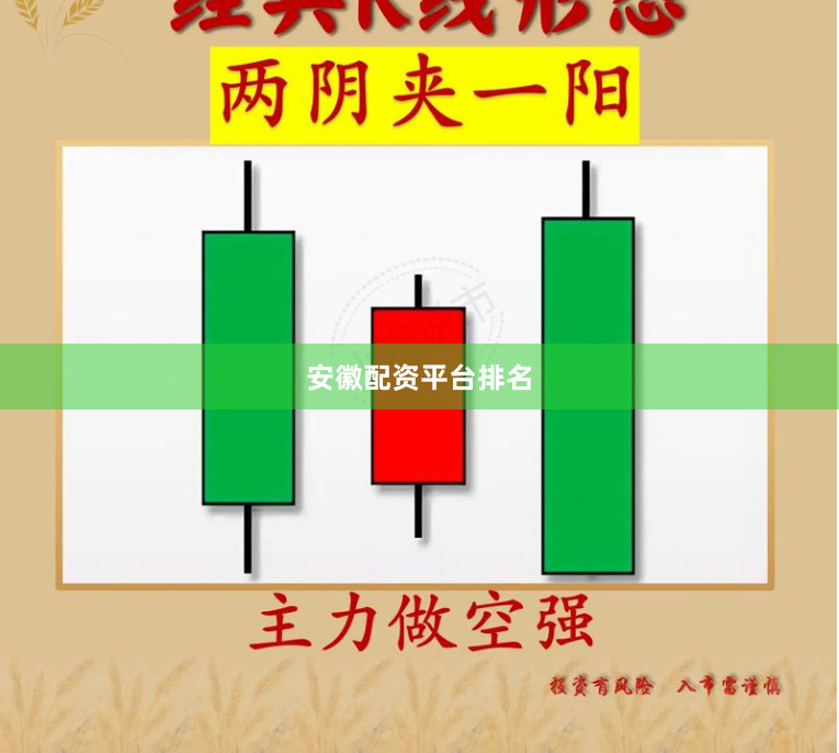 安徽配资平台排名