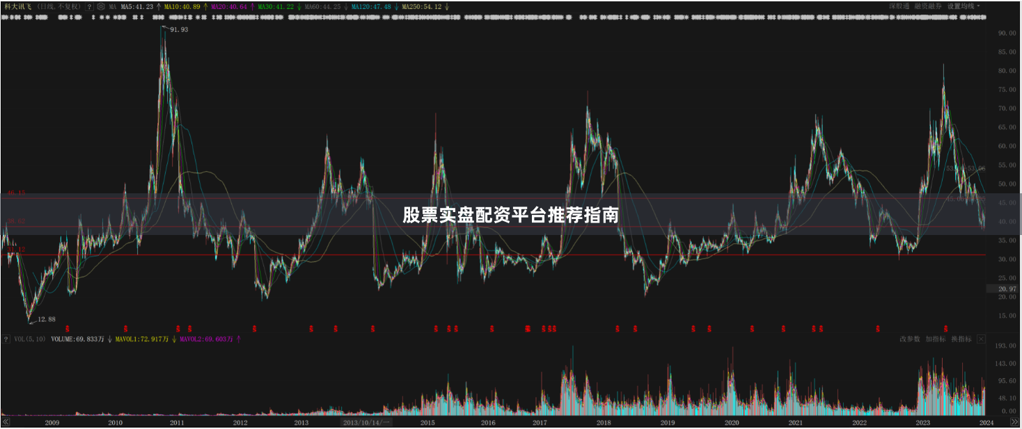 股票实盘配资平台推荐指南
